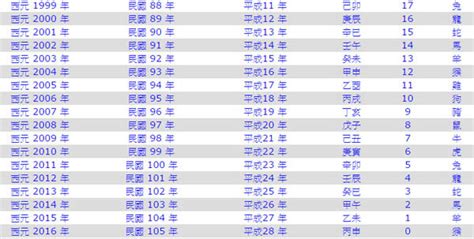 1987是什麼年|日本年號、民國紀元與公元對照表